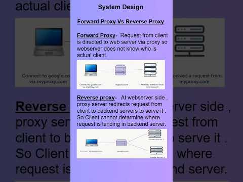 The Influence Of Server Location On Website Performance And Search Engine Optimization